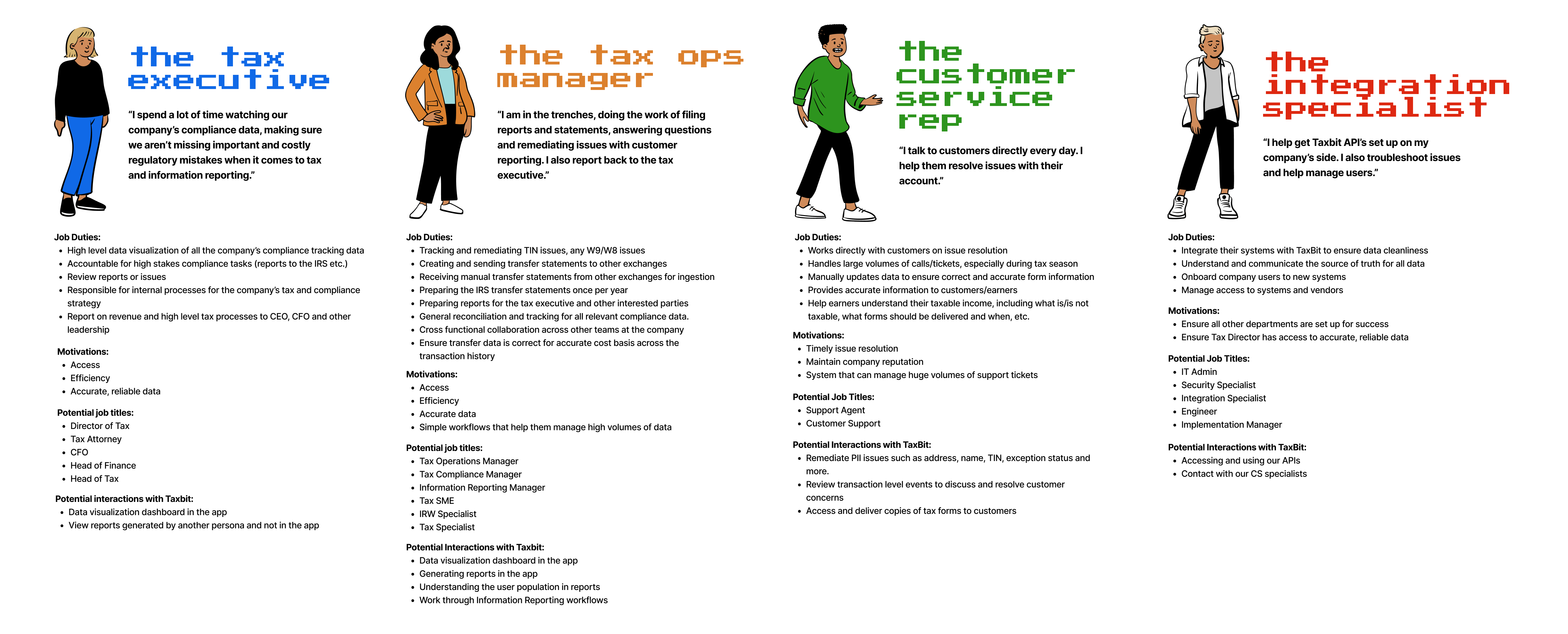 Persona map — four roles, one shared workflow